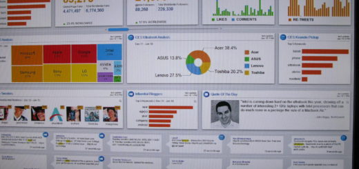 A social media monitoring dashboard